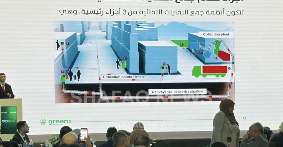 العراق يطلق أول منظومة ذكية تحت الأرض لجمع النفايات.. وتطبيق أول للنموذج في كربلاء
